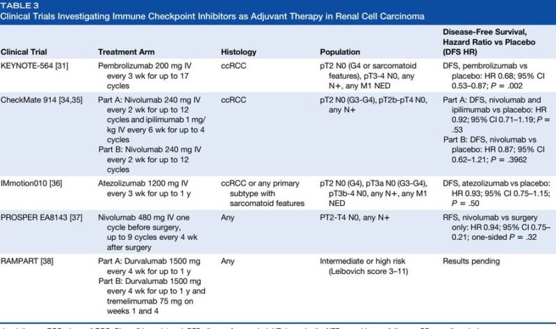 Akhil Santhosh: Adjuvant immunotherapy trials in resected RCC