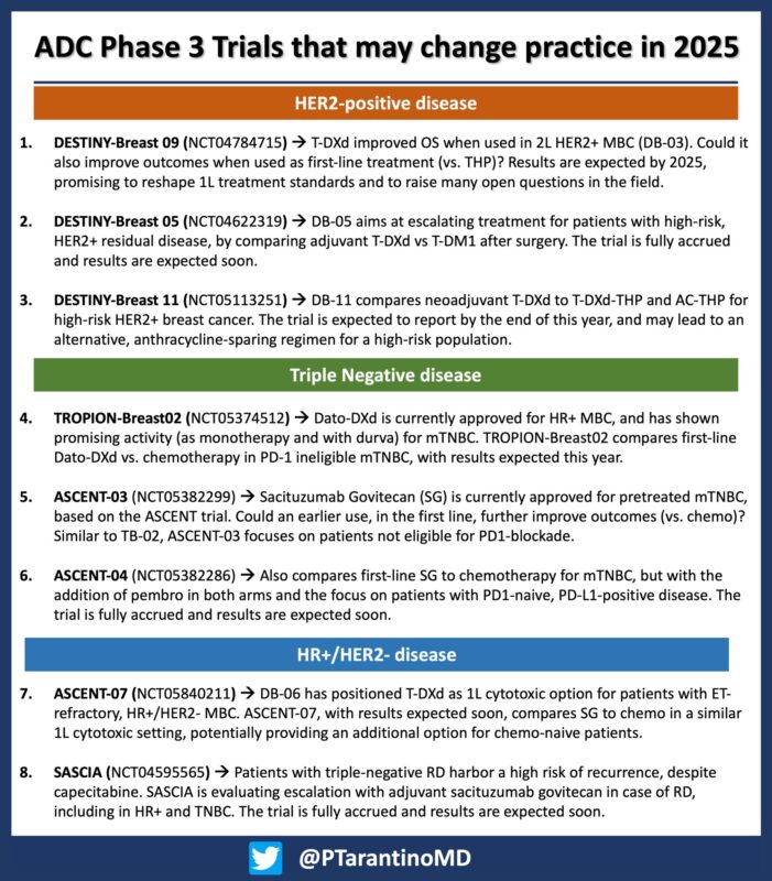 Paolo Tarantino: 8 ADC breast cancer trials expected to reshape practice in 2025