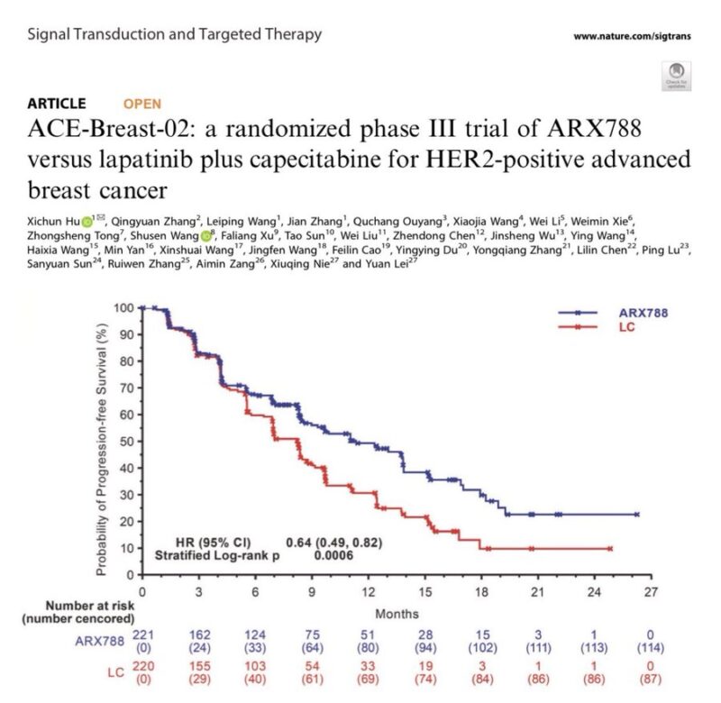 Paolo Tarantino: ACE-Breast-02 is the first phase 3 trial testing a site-specific ADC