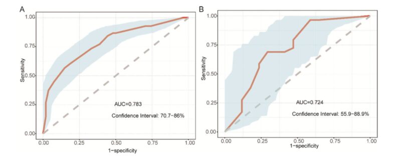 Al-Ola A Abdallah: Clinicopathologic Predictors of Renal Response and Survival in NDMM with Renal Impairment