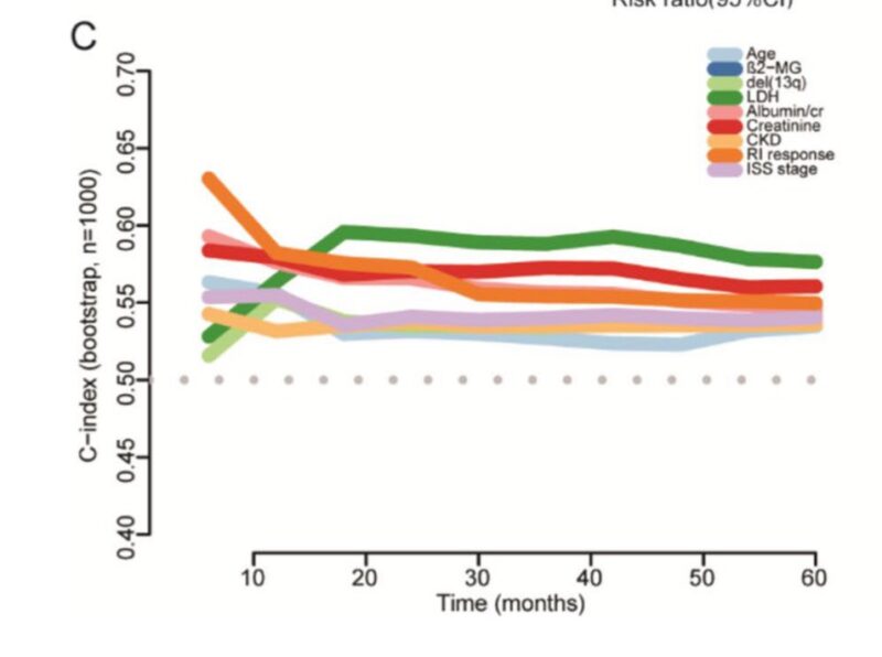 Al-Ola A Abdallah: Clinicopathologic Predictors of Renal Response and Survival in NDMM with Renal Impairment