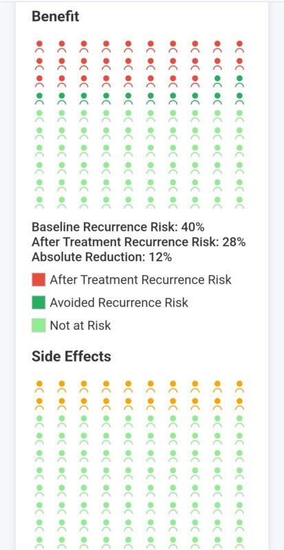 Charles Jiang: A visualization tool for adjuvant therapy risks and benefits discussion