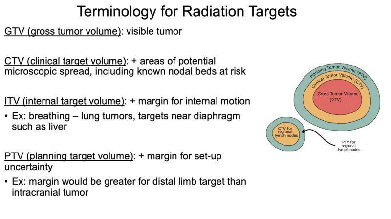 Radiation Oncology Basics in ~10 minutes by Nina Niu Sanford