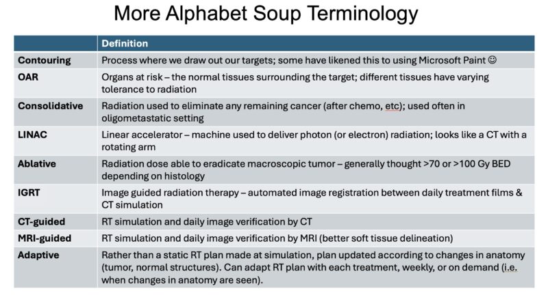 Radiation Oncology Basics in ~10 minutes by Nina Niu Sanford