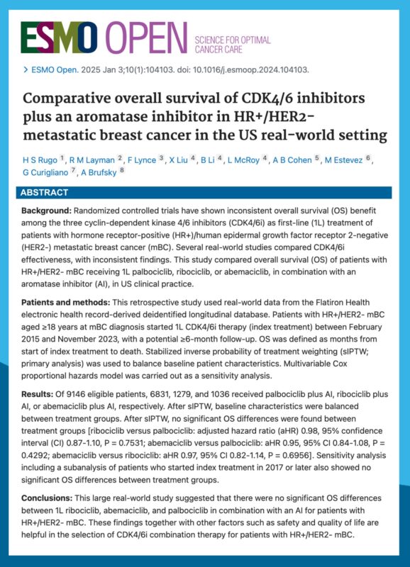 Comparative OS of CDK4/6 inhibitors plus an aromatase inhibitor in HR+/HER2− mBC in the US real-world setting