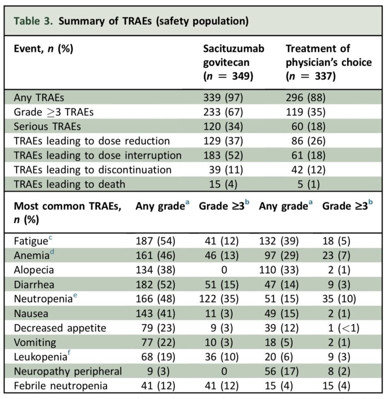 Tom Powles: TROPICS4 - sacituzimab govitecan vs chemo in pretreated urothelial carcinoma