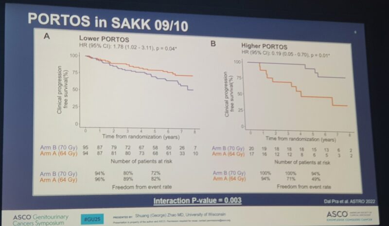 Highlights by María Natalia Gandur Quiroga from ASCO GU25