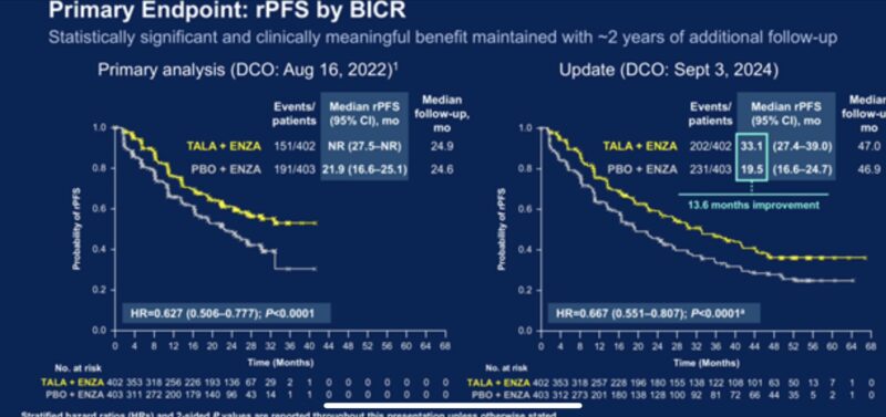 Francesco Massari: Are we sure that the Parpi are for all patients or just selected ones?