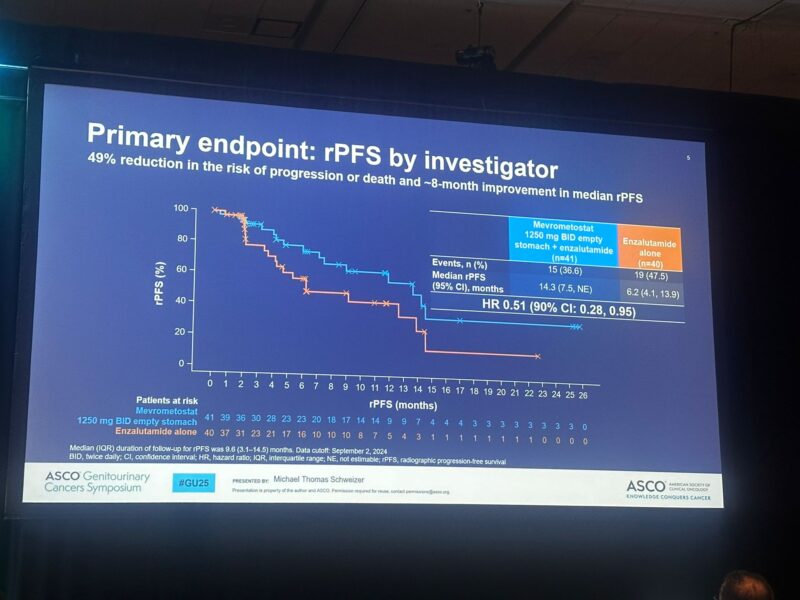 Highlights by Yüksel Ürün from ASCO GU25 Day 1