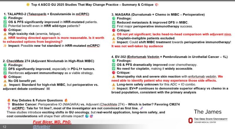 Fuat Bicer: Top 4 ASCO GU 2025 Studies That May Change Practice?