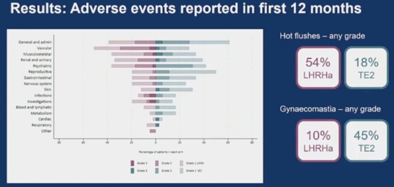 Charles Jiang: Big news in prostate cancer treatment