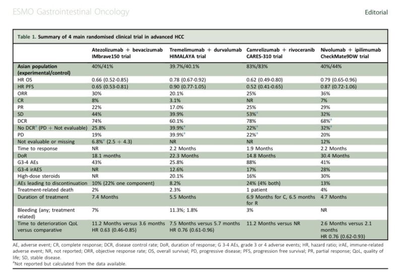 Angela Lamarca: Current management of advanced HCC