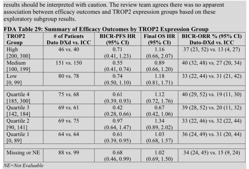 Paolo Tarantino: Does Trop2 expression matter in the context of Dato-DXd treatment of mBC?