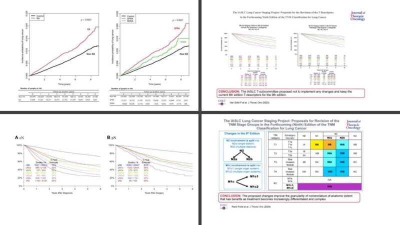 Estela Rodriguez: Top 10 Most Cited JTO Articles of 2024