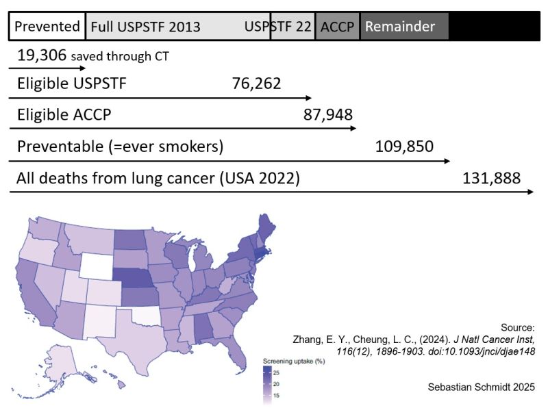 Lung cancer