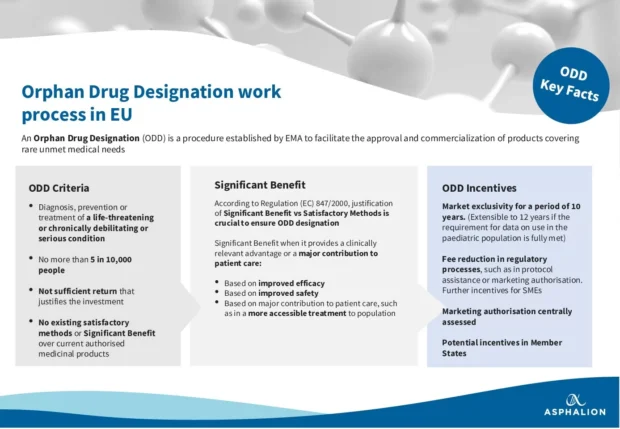 ac-satoreotide FDA orphan drug designation