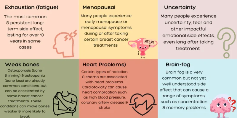 late effects of breast radiotherapy