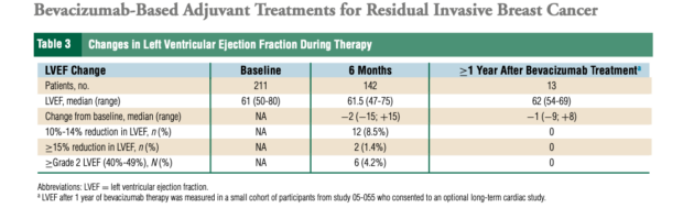 residual breast cancer treatment bevacizumab