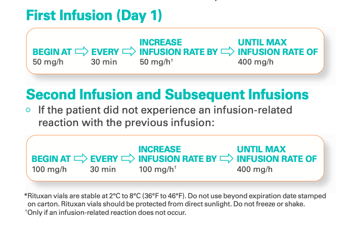 rituximab administration guide