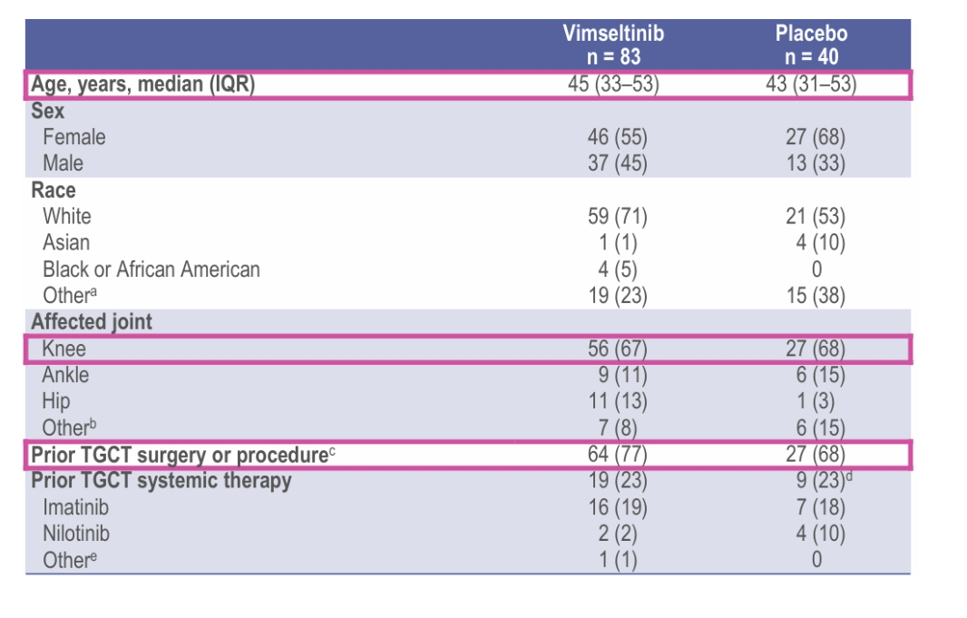 Vimseltinib motion 3 trial side effects