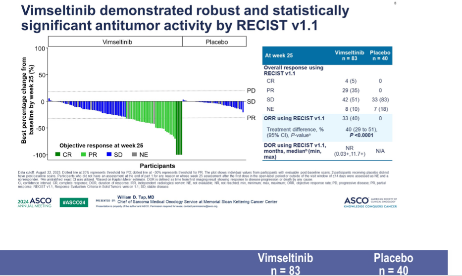 Vimseltinib motion-3 trial