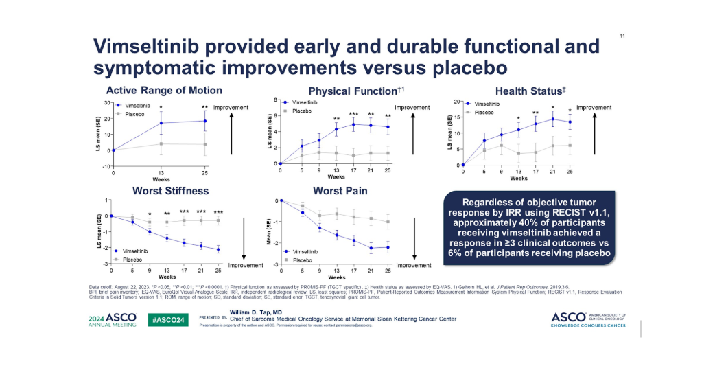 Vimseltinib motion 3 trial