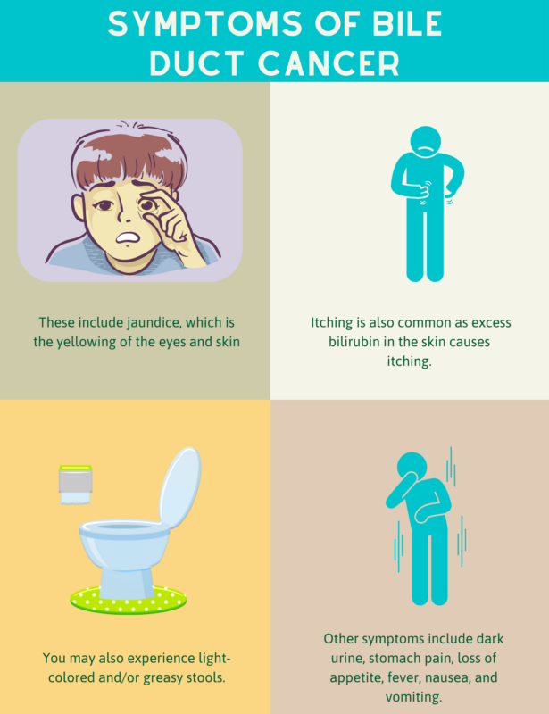 Simptoms of Bile Duct Cancer