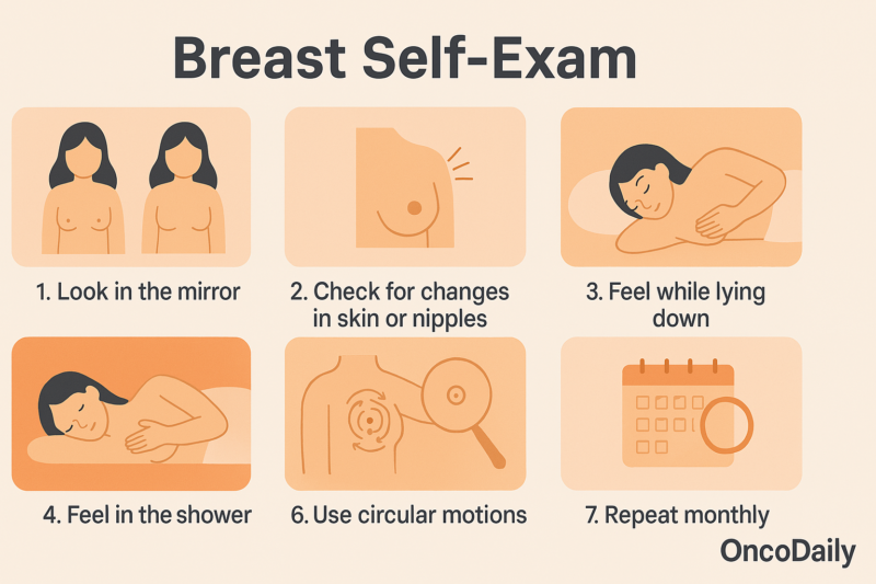 breast cancer self exam