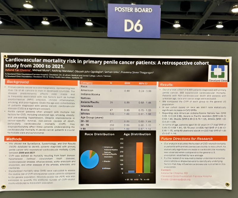 Cardiovascular mortality risk in primary penile cancer patients: A retrospective cohort study from 2000 to 2021