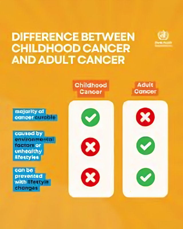 Jasmin Hundal: What Drives Cancer Risk in Adults vs. Children?