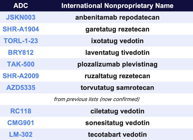 Raffaele Colombo: New INN Proposed List 132 is now published