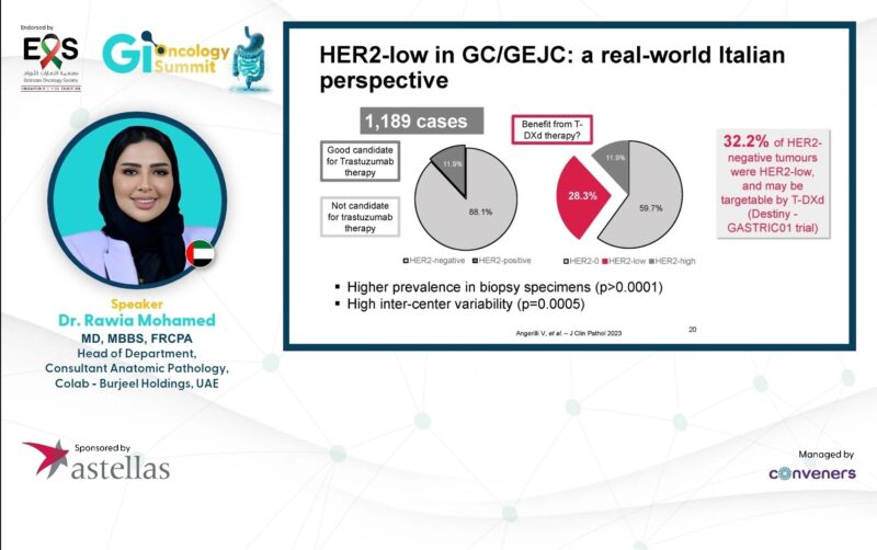 Rawia Mohamed: Biomarkers in Gastroesophageal Cancer