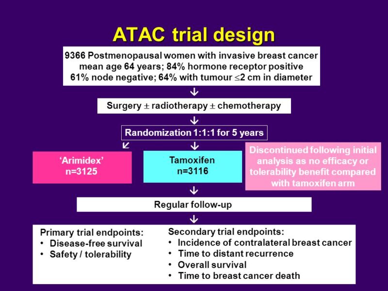 ATAC trial