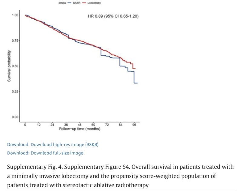 Drew Moghanaki: Outcomes for stage I NSCLC treated with minimally invasive surgery or SABR