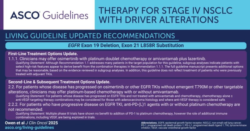 ASCO's new living guideline update for Stage IV NSCLC with Driver Alterations