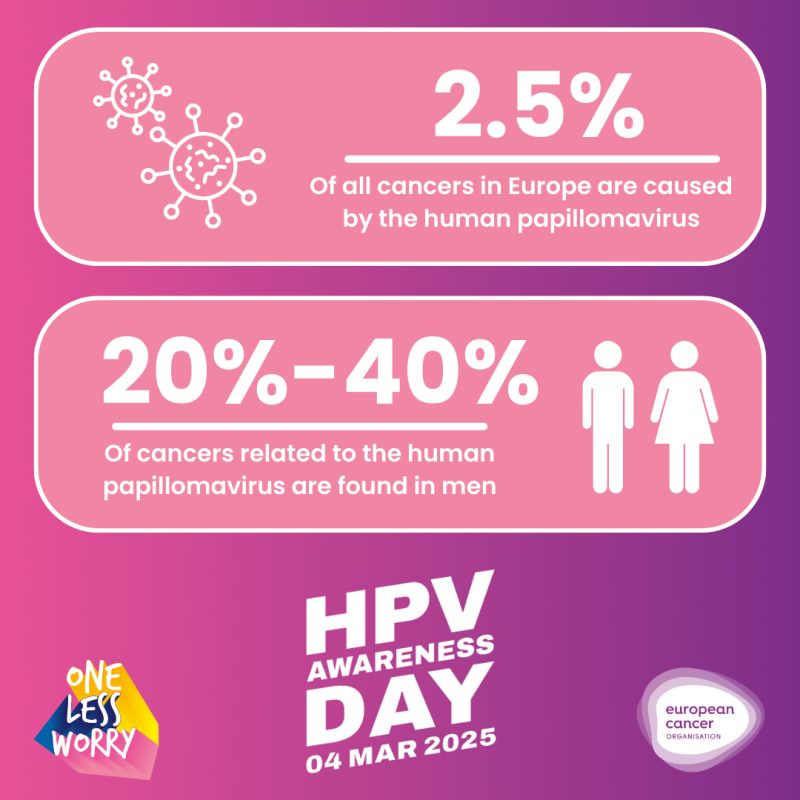 Up to 40% of cancers from the human papillomavirus occur in men - European Cancer Organisation