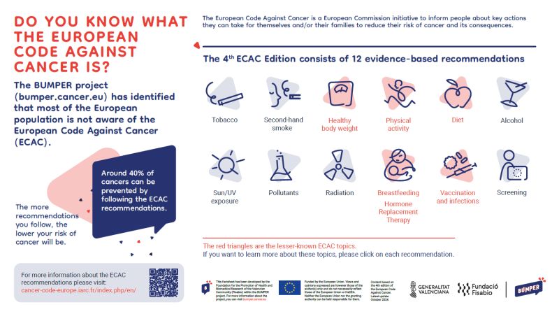 New factsheets packed with cancer prevention tips by the Association of European Cancer Leagues