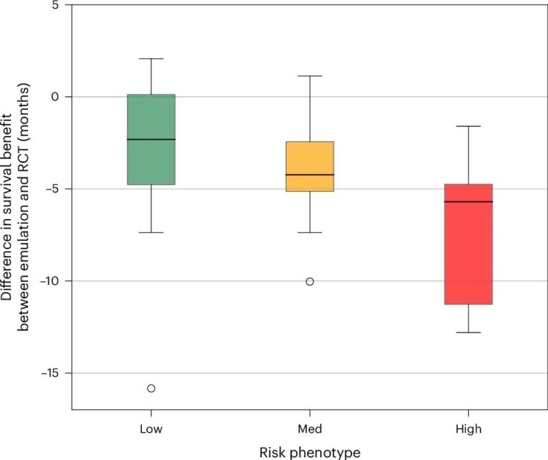 Marco Donia: Evaluating generalizability of oncology trials with machine learning