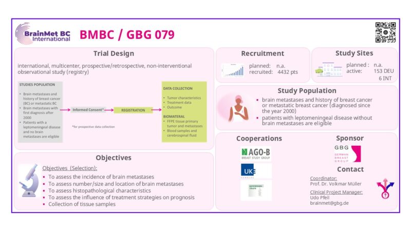 Sibylle Loibl: Clinical characteristics and prognostic factors in patients with breast cancer and leptomeningeal metastases