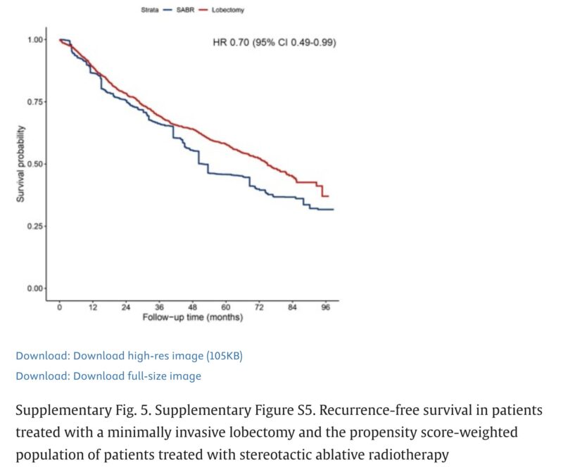 Drew Moghanaki: Outcomes for stage I NSCLC treated with minimally invasive surgery or SABR