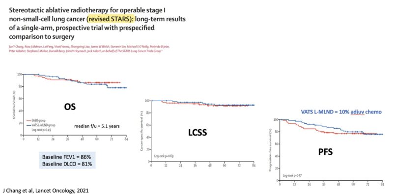 Drew Moghanaki: Outcomes for stage I NSCLC treated with minimally invasive surgery or SABR