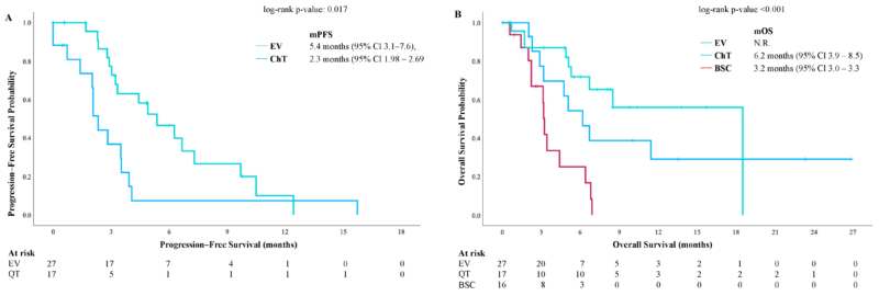 New Paper Alert: Avelumab Maintenance Therapy in Advanced Urothelial Carcinoma