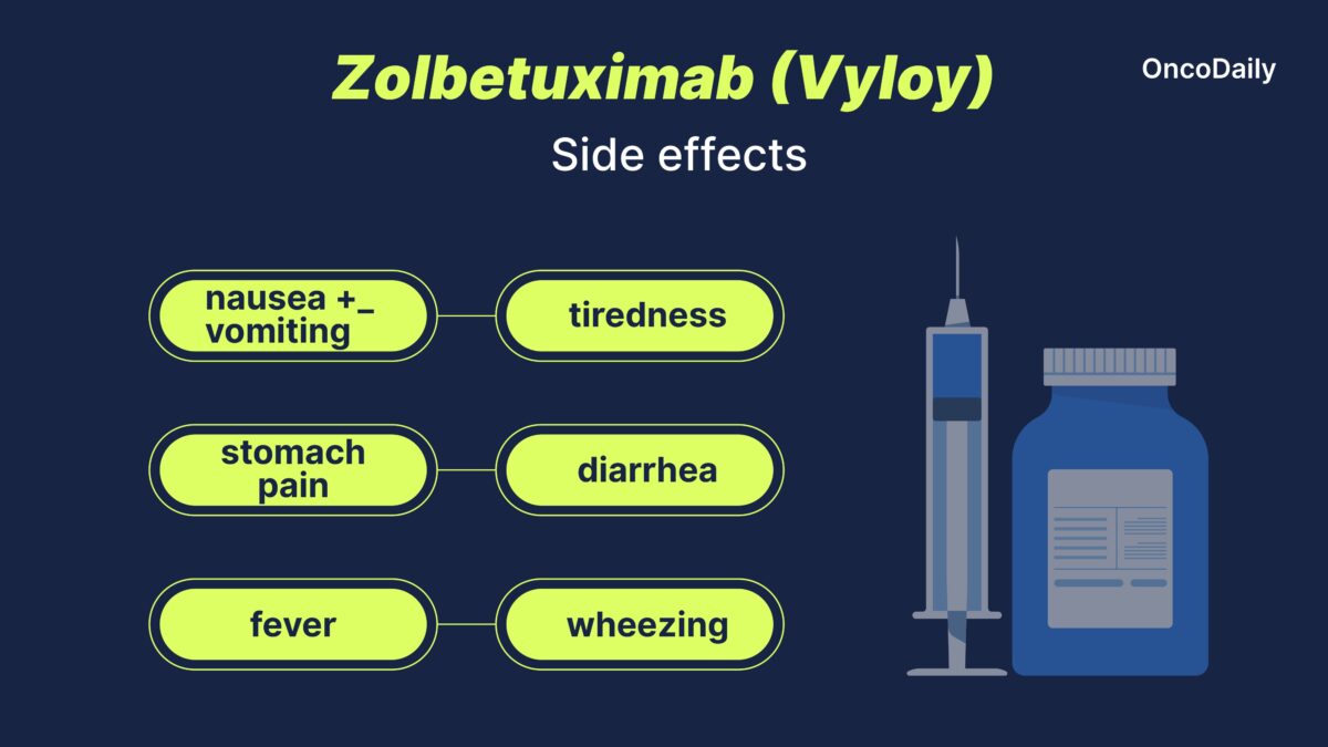 zolbetuximab vyloy side effects