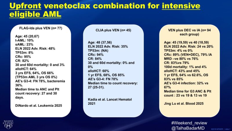 Talha Badar: Clinical trials utilizing upfront venetoclax for AML