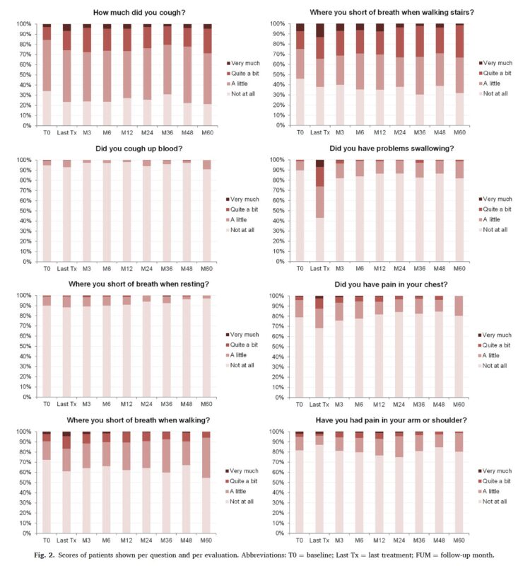 Drew Moghanaki: Long-term stability in QoL showing patients with lung cancer treated with CRT