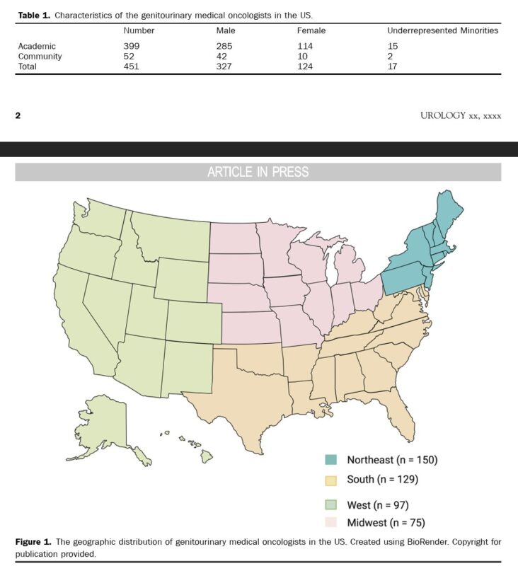 David J. Benjamin: How many GU medical oncologists are in the US, and where do they practice