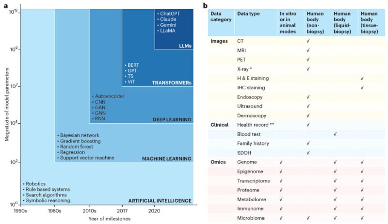 Eytan Ruppin: 10 hallmarks of AI in precision oncology