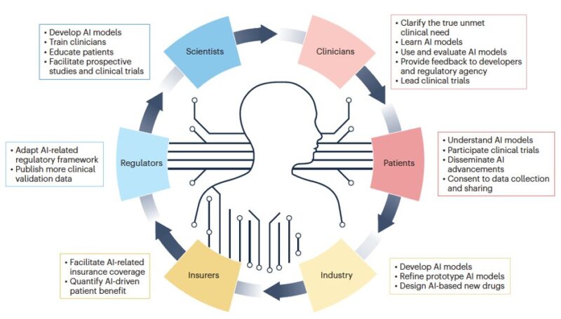 Eytan Ruppin: 10 hallmarks of AI in precision oncology