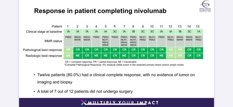 Highlights from 2025 SGO Annual Meeting on Women’s Cancer