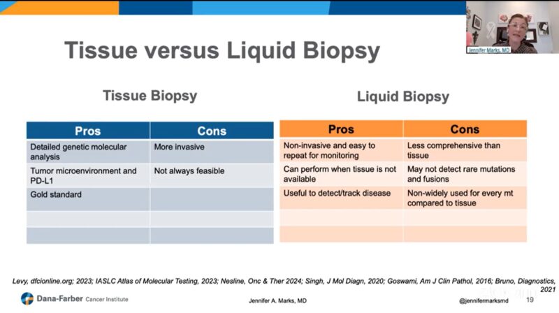 Howard Jack West: Biomarkers 101 talk for the GRACE forum on Targeted Therapies in lung cancer